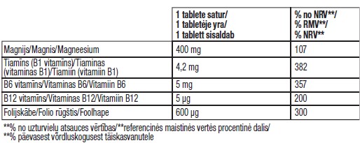 LIVSANE MAGNEESIUM 400 + B-VITAMIINID TBL N30-2