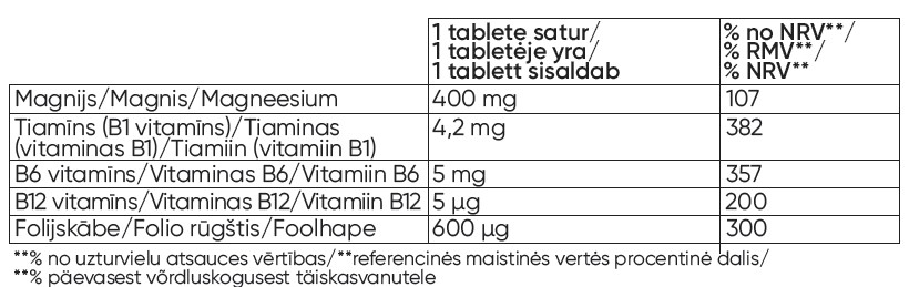 LIVSANE MAGNEESIUM 400 + B-VITAMIINID TBL N60-2